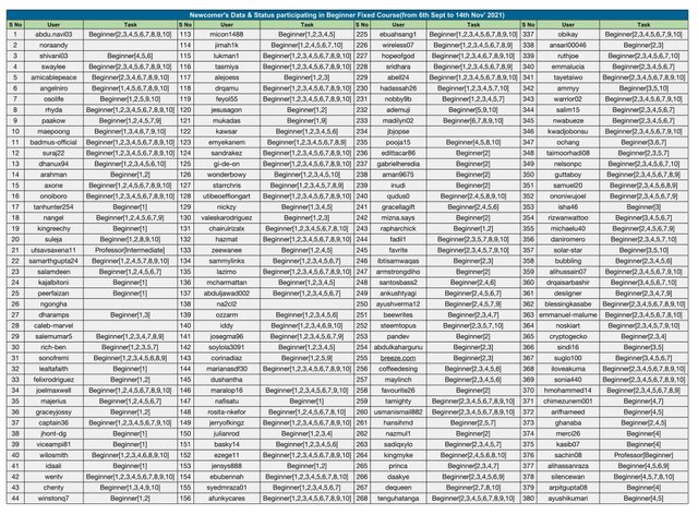 SCA- Season 4- Comprehensive Summary Sheet - S4 Beginner[Fixed]-1.jpg